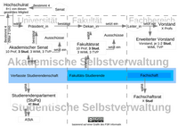 Gremienübersicht