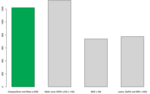 Ergebnis AS Wahl 2008/09 (Stimmen)