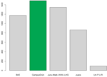 Ergebnis AS Wahl 2009/10 (Stimmen)