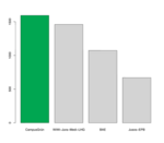 Ergebnis AS Wahl 2010/11 (Stimmen)