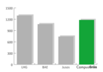 Ergebnis AS Wahl 2011/12 (Stimmen)