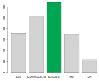 Ergebnis AS Wahl 2012/13 (Stimmen)