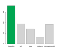 Ergebnis AS Wahl 2013/14 (Stimmen)