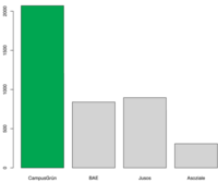 Ergebnis AS Wahl 2014/15 (Stimmen)